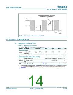 浏览型号TDA8950的Datasheet PDF文件第14页