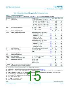 浏览型号TDA8950的Datasheet PDF文件第15页
