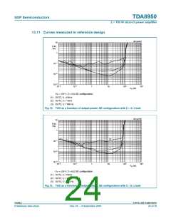 浏览型号TDA8950的Datasheet PDF文件第24页