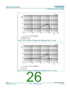 浏览型号TDA8950的Datasheet PDF文件第26页