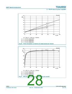 浏览型号TDA8950的Datasheet PDF文件第28页