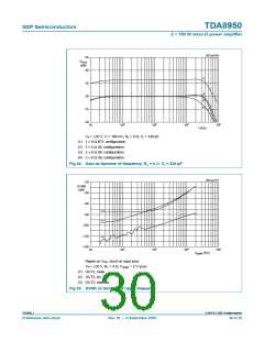 浏览型号TDA8950的Datasheet PDF文件第30页
