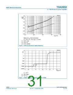 浏览型号TDA8950的Datasheet PDF文件第31页