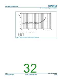 浏览型号TDA8950的Datasheet PDF文件第32页
