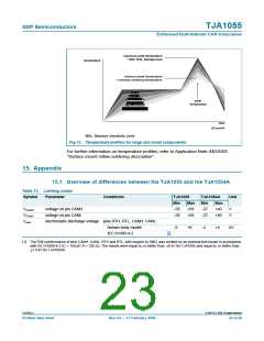 浏览型号TJA1055的Datasheet PDF文件第23页