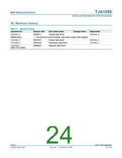 浏览型号TJA1055的Datasheet PDF文件第24页