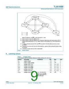 浏览型号TJA1055的Datasheet PDF文件第9页