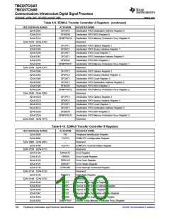 浏览型号TMS320TCI6487的Datasheet PDF文件第100页