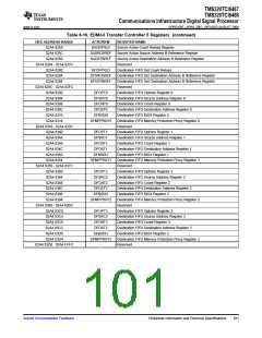 浏览型号TMS320TCI6487的Datasheet PDF文件第101页