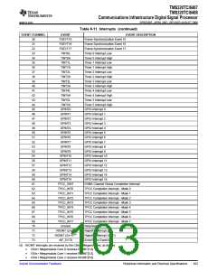 浏览型号TMS320TCI6487的Datasheet PDF文件第103页