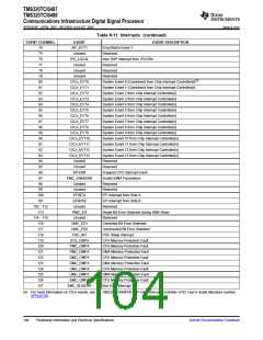 浏览型号TMS320TCI6487的Datasheet PDF文件第104页