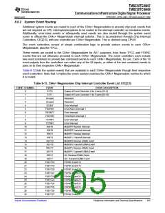 浏览型号TMS320TCI6487的Datasheet PDF文件第105页