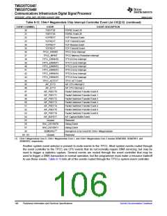 浏览型号TMS320TCI6487的Datasheet PDF文件第106页