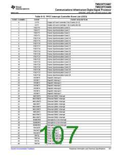 浏览型号TMS320TCI6487的Datasheet PDF文件第107页