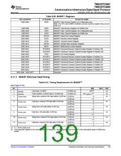 浏览型号TMS320TCI6487的Datasheet PDF文件第139页