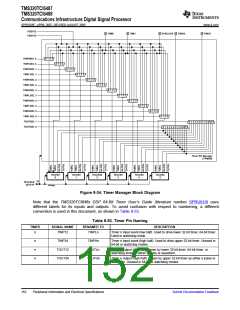 浏览型号TMS320TCI6487的Datasheet PDF文件第152页