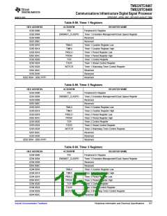 浏览型号TMS320TCI6487的Datasheet PDF文件第157页