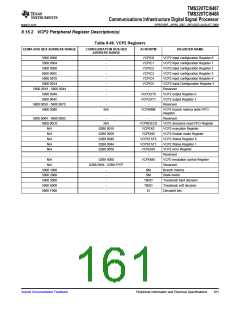 浏览型号TMS320TCI6487的Datasheet PDF文件第161页