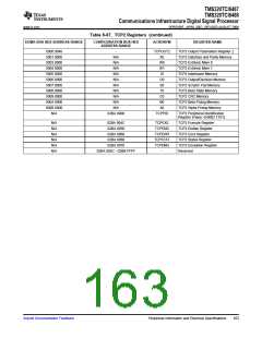 浏览型号TMS320TCI6487的Datasheet PDF文件第163页