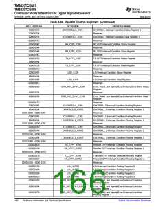 浏览型号TMS320TCI6487的Datasheet PDF文件第166页