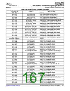 浏览型号TMS320TCI6487的Datasheet PDF文件第167页