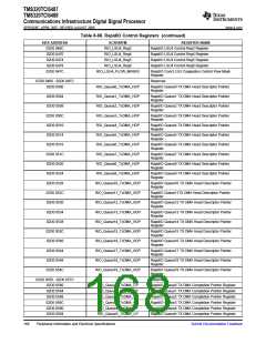 浏览型号TMS320TCI6487的Datasheet PDF文件第168页