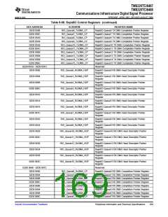 浏览型号TMS320TCI6487的Datasheet PDF文件第169页