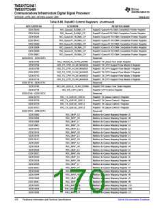 浏览型号TMS320TCI6487的Datasheet PDF文件第170页