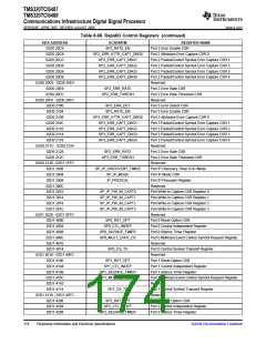 浏览型号TMS320TCI6487的Datasheet PDF文件第174页