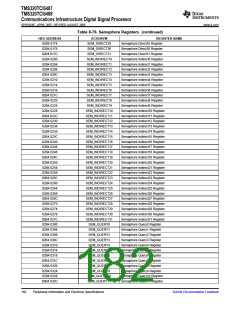 浏览型号TMS320TCI6487的Datasheet PDF文件第182页
