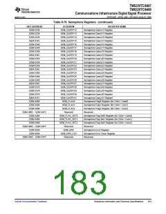 浏览型号TMS320TCI6487的Datasheet PDF文件第183页