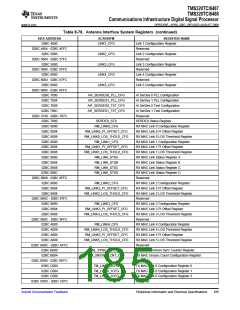 浏览型号TMS320TCI6487的Datasheet PDF文件第185页