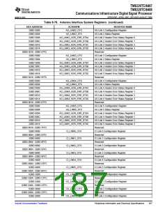 浏览型号TMS320TCI6487的Datasheet PDF文件第187页