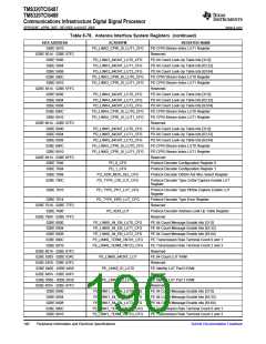 浏览型号TMS320TCI6487的Datasheet PDF文件第190页