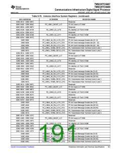 浏览型号TMS320TCI6487的Datasheet PDF文件第191页