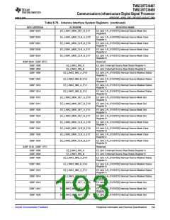 浏览型号TMS320TCI6487的Datasheet PDF文件第193页