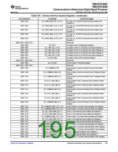 浏览型号TMS320TCI6487的Datasheet PDF文件第195页