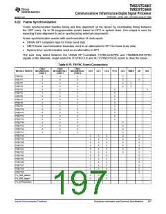 浏览型号TMS320TCI6487的Datasheet PDF文件第197页