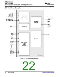 浏览型号TMS320TCI6487的Datasheet PDF文件第22页