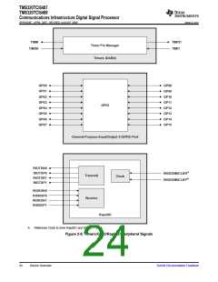 浏览型号TMS320TCI6487的Datasheet PDF文件第24页