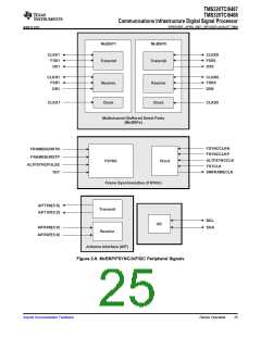 浏览型号TMS320TCI6487的Datasheet PDF文件第25页