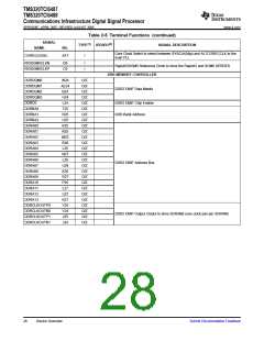 浏览型号TMS320TCI6487的Datasheet PDF文件第28页
