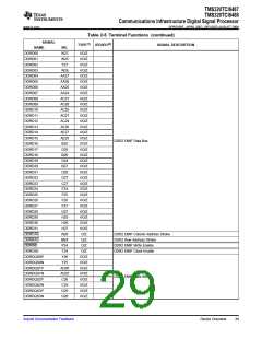 浏览型号TMS320TCI6487的Datasheet PDF文件第29页