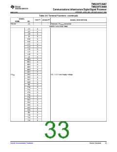 浏览型号TMS320TCI6487的Datasheet PDF文件第33页