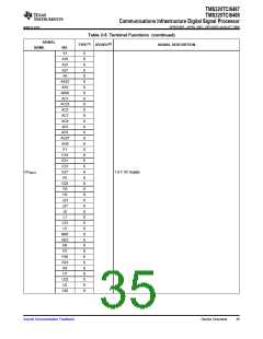 浏览型号TMS320TCI6487的Datasheet PDF文件第35页