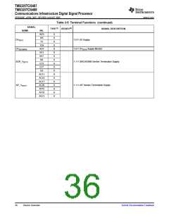 浏览型号TMS320TCI6487的Datasheet PDF文件第36页