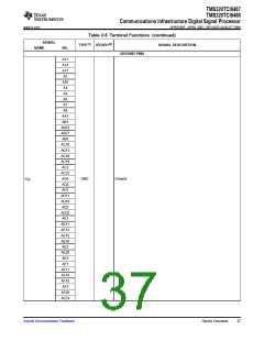 浏览型号TMS320TCI6487的Datasheet PDF文件第37页