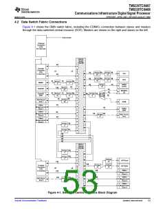浏览型号TMS320TCI6487的Datasheet PDF文件第53页