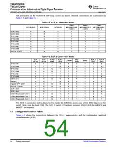 浏览型号TMS320TCI6487的Datasheet PDF文件第54页