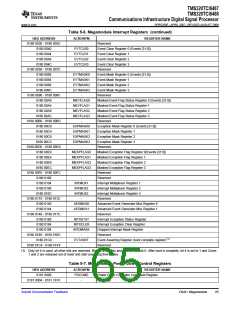 浏览型号TMS320TCI6487的Datasheet PDF文件第65页
